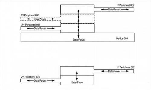 為讓iPad神通廣大，蘋(píng)果出這么個(gè)連接器